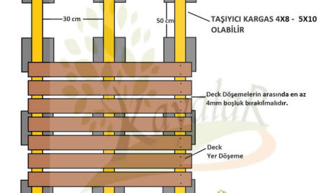 DECK UYGULAMA NEDİR, NASIL YAPILIR.